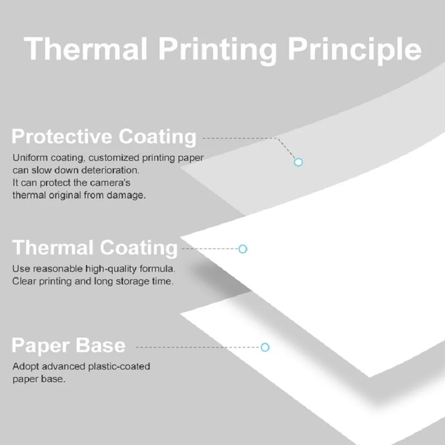 Термобумага для мини-камеры с  – обзор и цена Heat Transfer Vinyl Roll