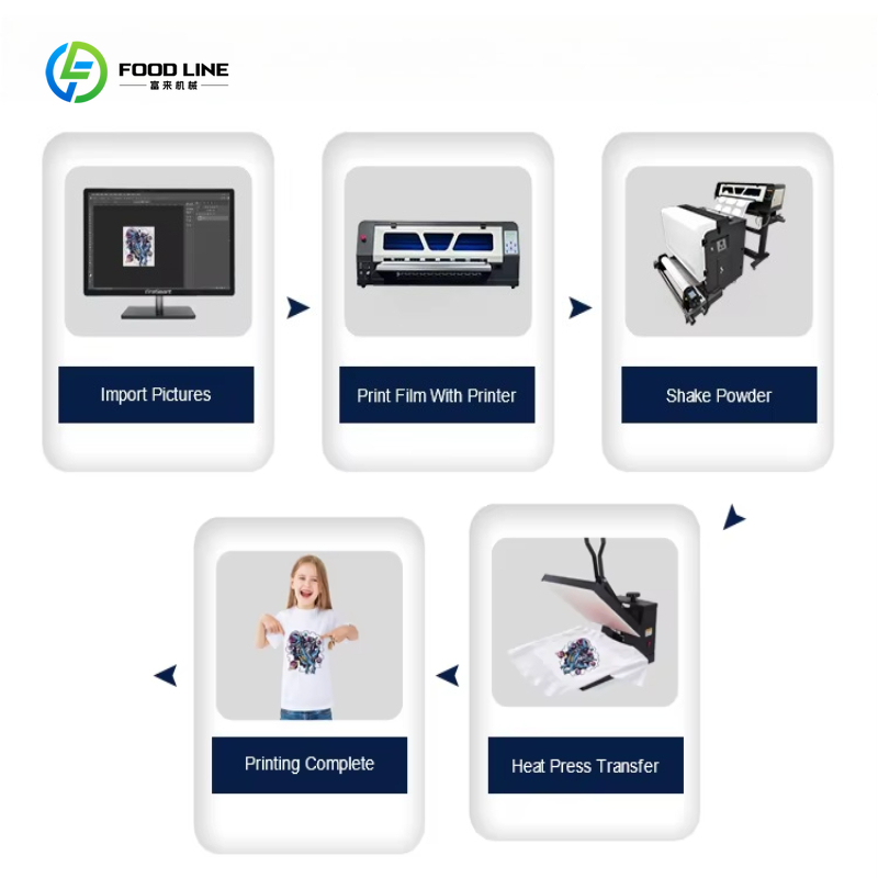 Принтер DTF, 24 дюйма, A1, 60  – обзор и цена Large Format Sublimation Printer